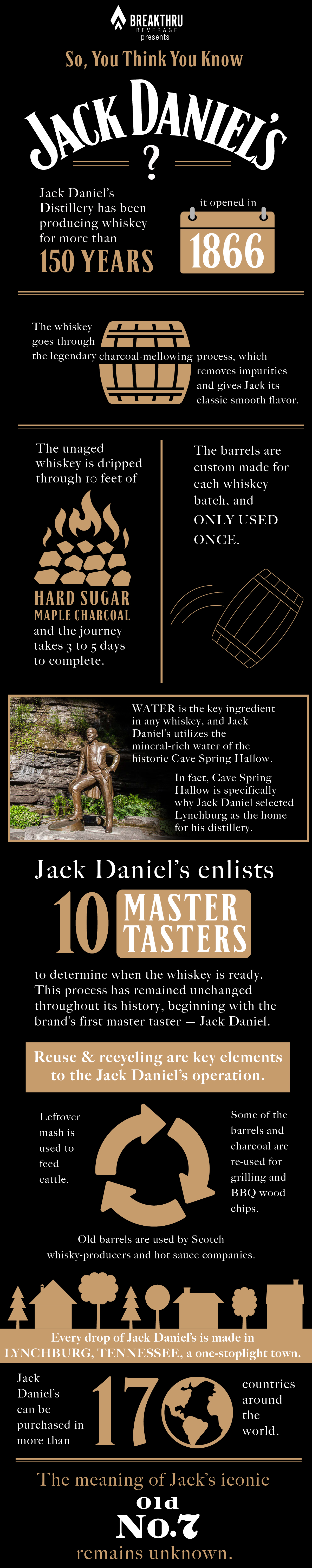 So, You Think You Know Jack Daniel's?
