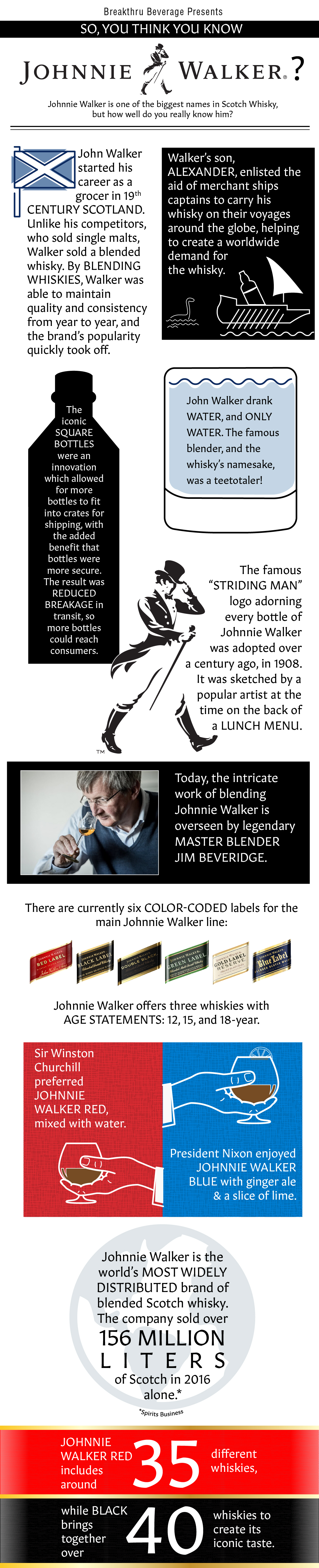 So, You Think You Know Johnnie Walker?