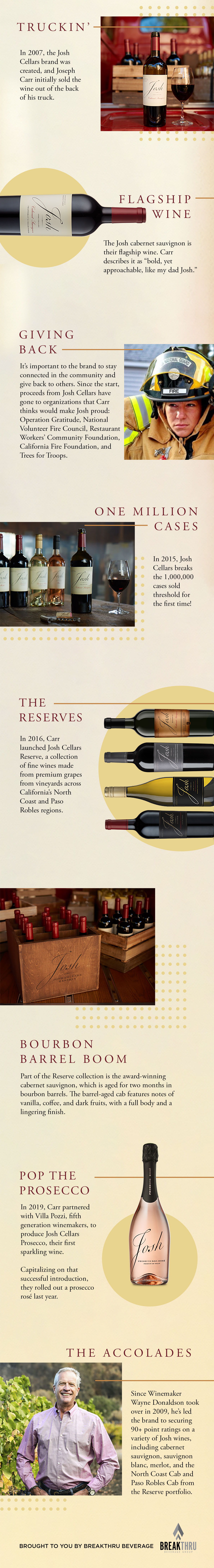 Josh Cellars infographic