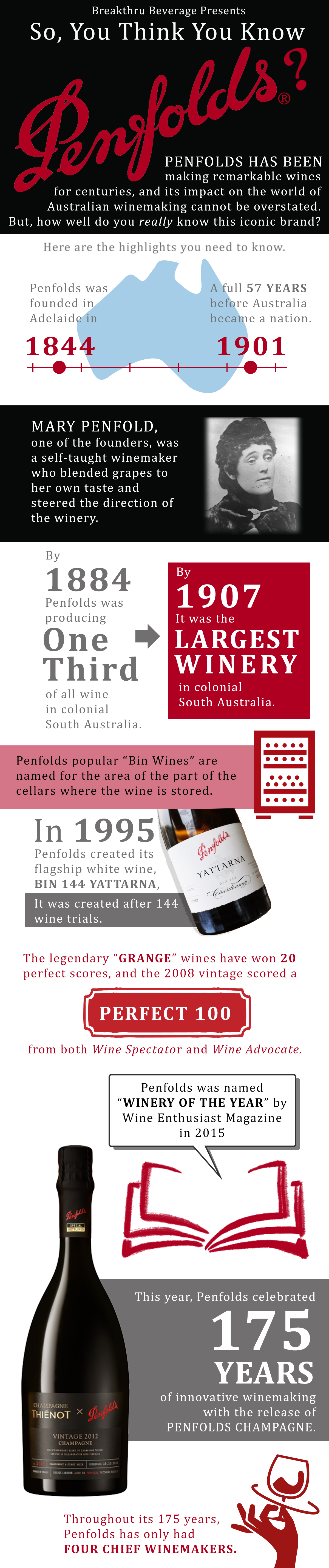 So, You Think You Know Penfolds?